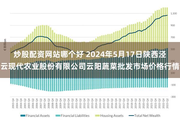 炒股配资网站哪个好 2024年5月17日陕西泾云现代农业股份有限公司云阳蔬菜批发市场价格行情