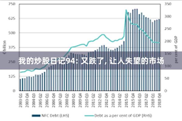 我的炒股日记94: 又跌了, 让人失望的市场