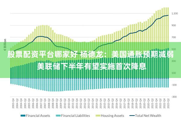 股票配资平台哪家好 杨德龙：美国通胀预期减弱 美联储下半年有望实施首次降息