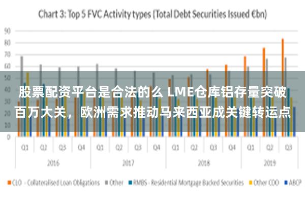 股票配资平台是合法的么 LME仓库铝存量突破百万大关，欧洲需求推动马来西亚成关键转运点
