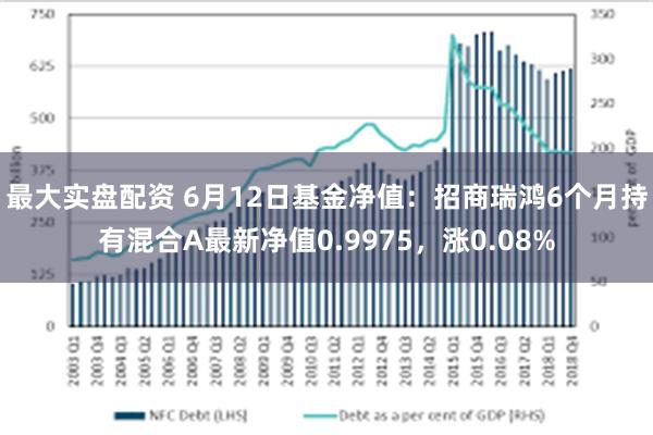 最大实盘配资 6月12日基金净值：招商瑞鸿6个月持有混合A最新净值0.9975，涨0.08%