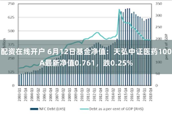 配资在线开户 6月12日基金净值：天弘中证医药100A最新净值0.761，跌0.25%