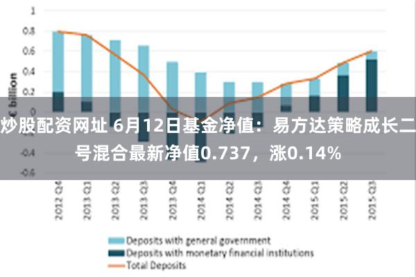 炒股配资网址 6月12日基金净值：易方达策略成长二号混合最新净值0.737，涨0.14%