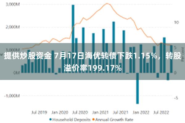 提供炒股资金 7月17日海优转债下跌1.15%，转股溢价率199.17%