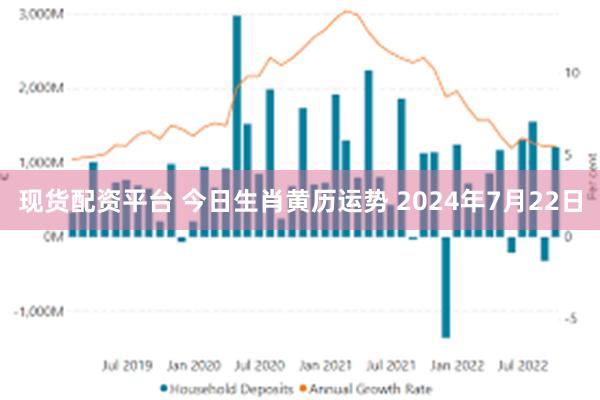 现货配资平台 今日生肖黄历运势 2024年7月22日