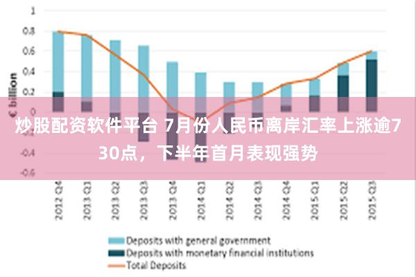 炒股配资软件平台 7月份人民币离岸汇率上涨逾730点，下半年首月表现强势