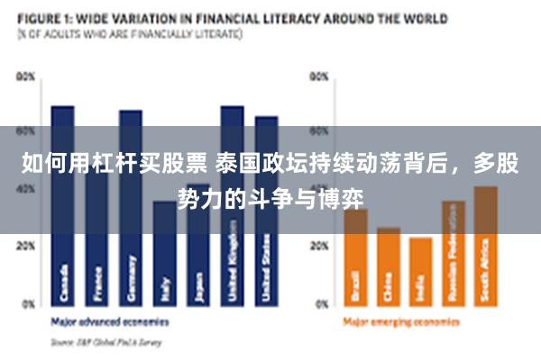 如何用杠杆买股票 泰国政坛持续动荡背后，多股势力的斗争与博弈