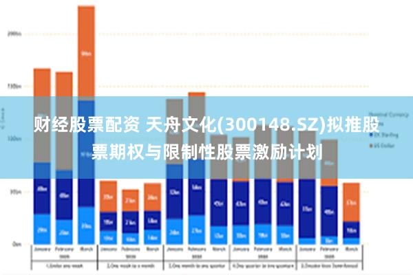 财经股票配资 天舟文化(300148.SZ)拟推股票期权与限制性股票激励计划