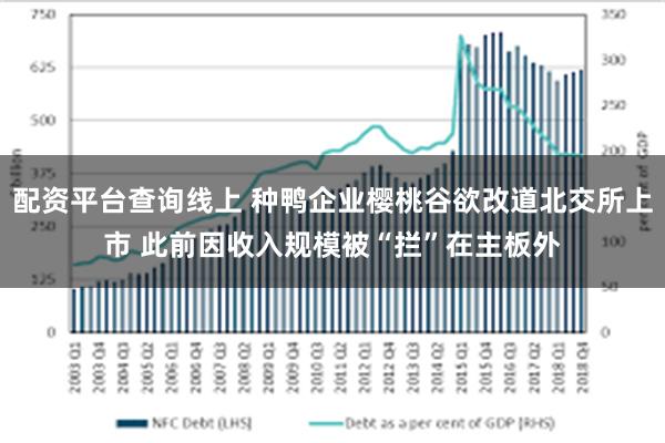 配资平台查询线上 种鸭企业樱桃谷欲改道北交所上市 此前因收入规模被“拦”在主板外