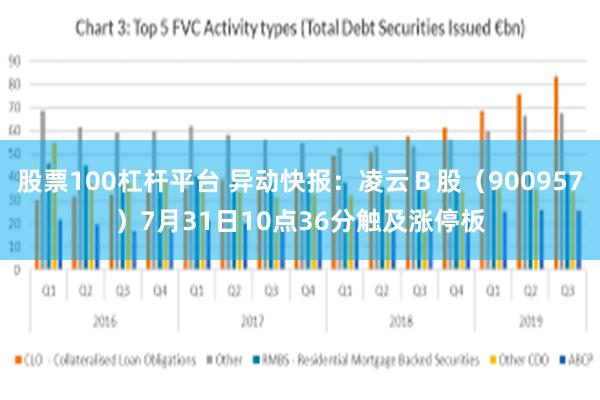 股票100杠杆平台 异动快报：凌云Ｂ股（900957）7月31日10点36分触及涨停板