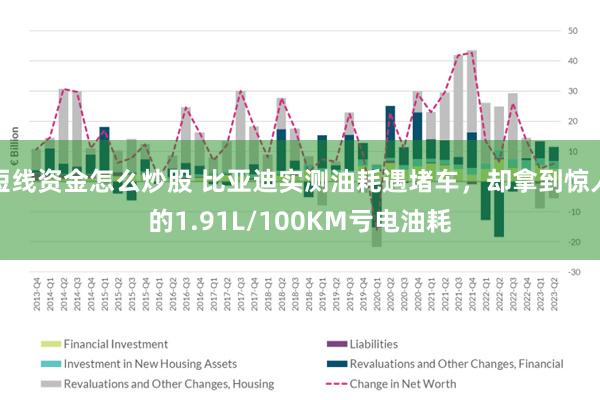 短线资金怎么炒股 比亚迪实测油耗遇堵车，却拿到惊人的1.91L/100KM亏电油耗