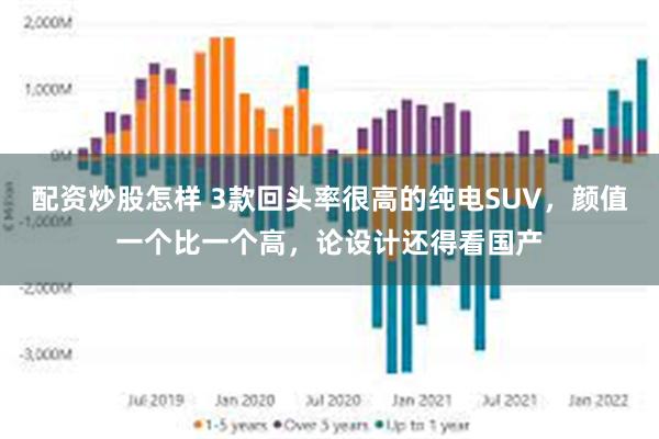 配资炒股怎样 3款回头率很高的纯电SUV，颜值一个比一个高，论设计还得看国产