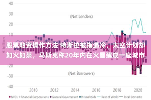 股票融资操作方法 特斯拉被指遇冷，太空计划却如火如荼，马斯克称20年内在火星建成一座城市