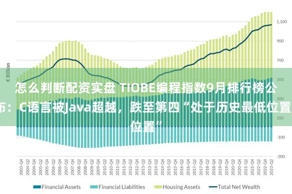 怎么判断配资实盘 TIOBE编程指数9月排行榜公布：C语言被Java超越，跌至第四“处于历史最低位置”