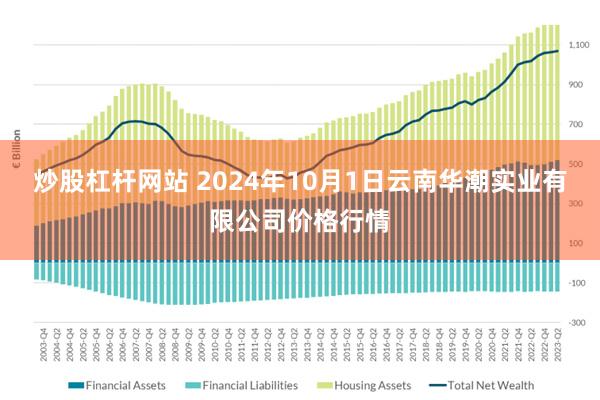 炒股杠杆网站 2024年10月1日云南华潮实业有限公司价格行情