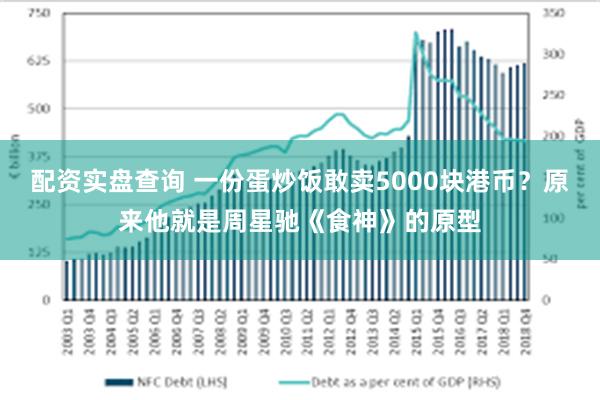 配资实盘查询 一份蛋炒饭敢卖5000块港币？原来他就是周星驰《食神》的原型