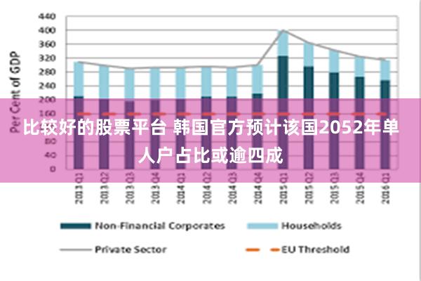 比较好的股票平台 韩国官方预计该国2052年单人户占比或逾四成