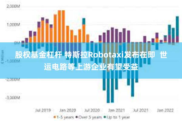 股权基金杠杆 特斯拉Robotaxi发布在即  世运电路等上游企业有望受益