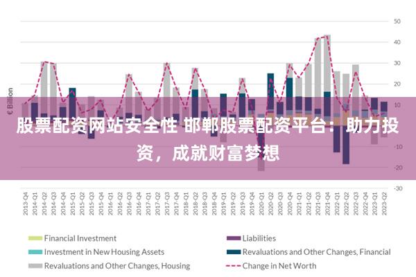 股票配资网站安全性 邯郸股票配资平台：助力投资，成就财富梦想