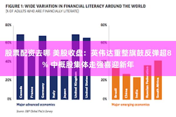 股票配资去哪 美股收盘：英伟达重整旗鼓反弹超8% 中概股集体走强喜迎新年