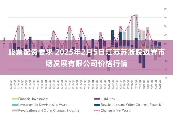 股票配资要求 2025年2月5日江苏苏浙皖边界市场发展有限公司价格行情