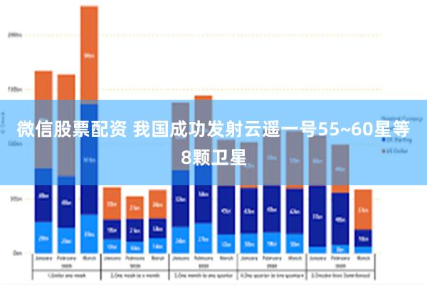 微信股票配资 我国成功发射云遥一号55~60星等8颗卫星