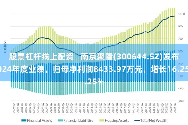 股票杠杆线上配资   南京聚隆(300644.SZ)发布2024年度业绩，归母净利润8433.97万元，增长16.25%